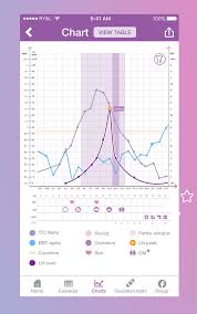 Pin On Getting Pregnant With Premom The Ovulation Calculator