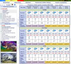 In urmatoarele zile vremea nu se va schimba esential. Ploi In Weekend Ce Temperaturi Vom Avea Astazi Dar Si In Urmatoarele Zile Prognoza Meteo Foto