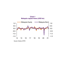 A competitive exchange rate can make a significant difference in the amount of money that ends up with your recipient. Bank Negara Exchange Rate Currency Converter