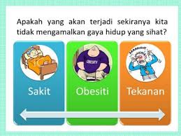 For more information and source, see on this link : Gaya Hidup Sihat 2019