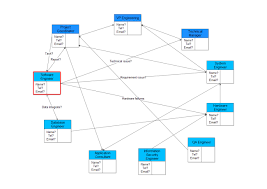 software engineer relations diagram free software engineer