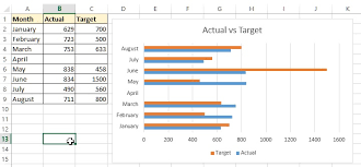 2d 3d Bar Chart In Excel Tech Funda