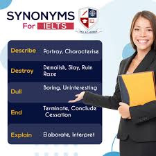 Hsa Academia Synonym Post 4 Ð“ð¨ð© ÐŸ“ðŸŽ Ð¬ð²ð§ð¨ð§ð²ð¦ð¬ Ð’ðžð«ð¢ðžð¬ ÐŸð¨ð« Facebook The synonym interpret synonymous definition words: facebook