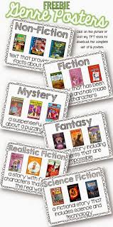 Classroom Libraries Freebie Alert Reading Classroom Classroom Library Genre Posters