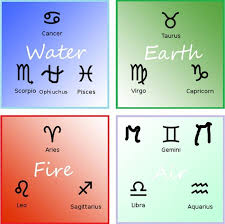 Image Result For Zodiac And Their Elements Zodiac Elements Aquarius And Sagittarius Earth Element Symbol