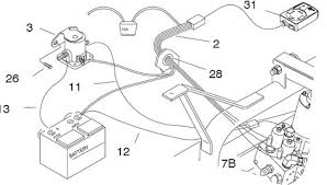 Meyer wiring harness instructional video. 11 Snow Plow Ideas Snow Plow Snow Meyer