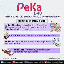 Menurut laman web rasmi peka b40, skim peduli kesihatan untuk kumpulan b40 ini … rawatan yang tidak. Facebook