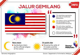 Tap sayangi malaysiaku apk is a casual games on android. Keip Internkeadilan Twitter