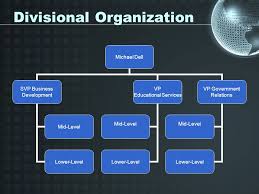 Organizational Structures Which Is Best Your Name Your