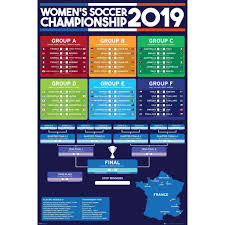 2019 Womens World Cup Wall Chart