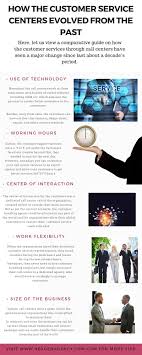 How The Customer Service Centers Evolved From The Past Call Center Nexgen Customer Service