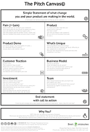 The Pitch Canvas Business Model Canvas Business Canvas Business Management