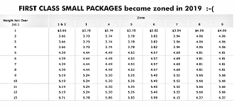 current usps postage rate charts simple tables