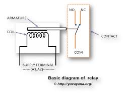 Electronic timers, reversing contactor modules, and more. Relay Logic Circuit Rlc Relay Contactor Switch And Timer Engineer S Portal