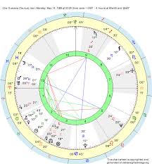 Birth Chart Che Guevara Taurus Zodiac Sign Astrology
