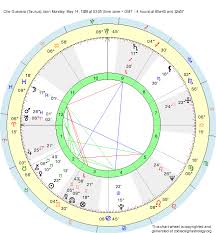 Birth Chart Che Guevara Taurus Zodiac Sign Astrology
