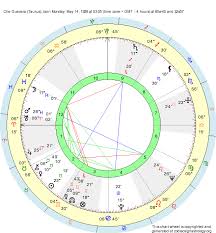 birth chart che guevara taurus zodiac sign astrology