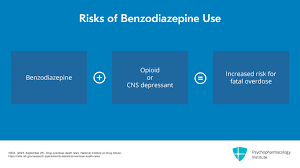Image result for Benzodiazepine Intoxication