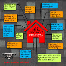 If you find patches that are cracked, damaged, or buckling while you're at it, check the gutters and downspouts for shingle granules—a roof that is losing a lot. Signs Your Shingle Roof Needs Replaced Craig Gouker Roofing Pittsburgh