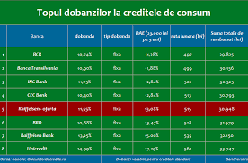 Esti personale calculator raiffeisen credit nevoi termenele stabilite. Bancherul Raiffeisen Bank Isi Face Reclama Inselatoare La Credite Se Lauda Cu Cea Mai Buna Oferta Dar Are Printre Cele Mai Mari Dobanzi
