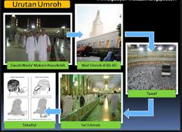 Sekilas tentang ibadah umroh di arab saudi. Travel Umroh Dan Tata Cara Pelaksanaan Ibadah Umroh