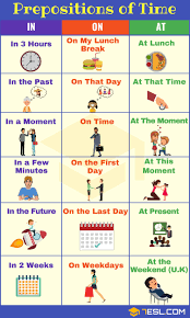 Prepositions Of Time In On At Learn English Vocabulary Teaching English Grammar English Prepositions