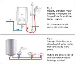 Joven storage water heater malaysia we mainly supply, install and service storage water heater in klang valley, selangor. The Risk Of Explosion Of Electric Storage Water Heaters In Malaysia Showertec