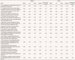 That may be the ultimate prism of this market. Transformational Parenting Style Autonomy Support And Their Implications For Adolescent Athletes Burnout