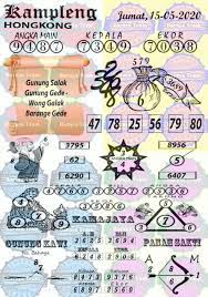 Prediksi Togel Hongkong Jumat 15 Mei 2020 Master Prediksitogel Jp