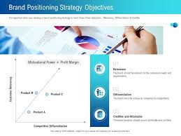 It is a complete strategy that implements different unique elements, such as a logo or slogan, to show why your business is better than the competition. Brand Positioning Strategy Objectives Credible Ppt Powerpoint Presentation Portfolio Presentation Graphics Presentation Powerpoint Example Slide Templates