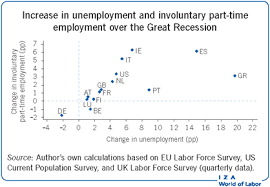 More about employment practices liability insurance. Iza World Of Labor Why Does Part Time Employment Increase In Recessions