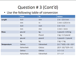 Conversion table of measurements mm to inches. 30 Mm To Inch Novocom Top