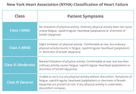 Nyha Stages Of Heart Failure Usdchfchart Com