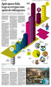 Isto E Jornalismo Visual 17 Visualoop Brasil Lego Concept Holiday Decor
