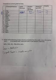 Solved Complete The Following Table Eometry Chemical Form Chegg Com