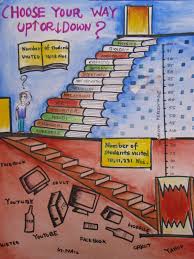 2 ambala 2.249 views8 months ago. Poster Designing Competition Library Jawahar Navodaya Vidyalaya Trivandrum