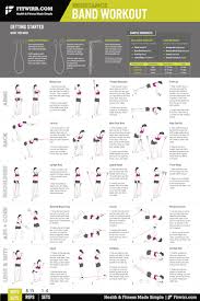 Resistance Band Exercise Set 24 X36 Workout Poster Laminated Workout Posters Resistance Band Exercises Resistance Workout