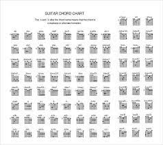 Open chords include a, b, c, d, e, f, and g major, major 7, dominant 7, minor, minor 7, suspended 2. Ambitious Image Inside Printable Guitar Chords Chart Pdf Guitar Chord Chart Guitar Chords Basic Guitar Chords Chart