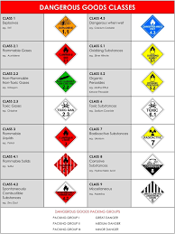 What Are The Classification Of Dangerous Goods As Per Imdg