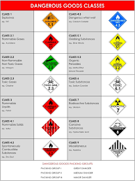 what are the classification of dangerous goods as per imdg