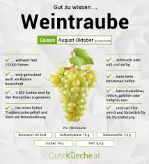 Ich habe im mai 2013 an meiner maschinenhalle 7 weinreben gesetzt. Weintrauben Gutekueche At