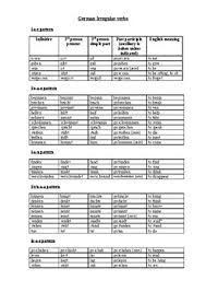 German Irregular Verbs Worksheets Teaching Resources Tpt