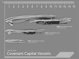 ships size scale 1 20000 halo fleet battles the fall