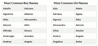 You signed in with another tab or window. Italian Names Italian Baby Names Italian Last Names