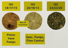 Oil Purity Statewide Hydraulics