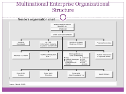Nestle Philippines Organizational Chart Organizational Chart