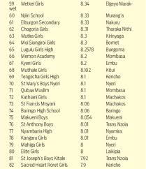 Education cs george magoha addresses the maseno graduation class of … Kcse Results 2019 Analysis Kcse Results Top 100 Schools 2019 Ranking