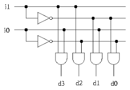 Decoders And Multiplexers