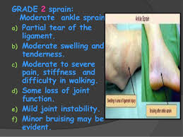 Ankle sprains are categorized and treated based on the severity of the ligament injury. Ankle Sprains