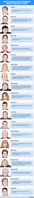 20 Entrepreneurs Share The Advice That Made Them Successful Business Insider Entrepreneur Infographic Success Business Entrepreneur Success
